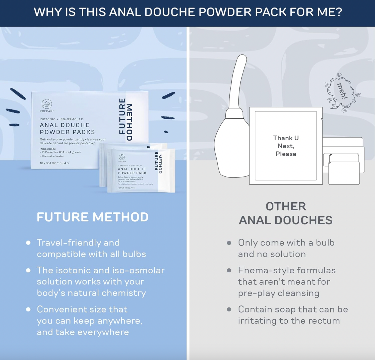 Anal Douche Powder Packs - Travel Douche Kit | Future Method